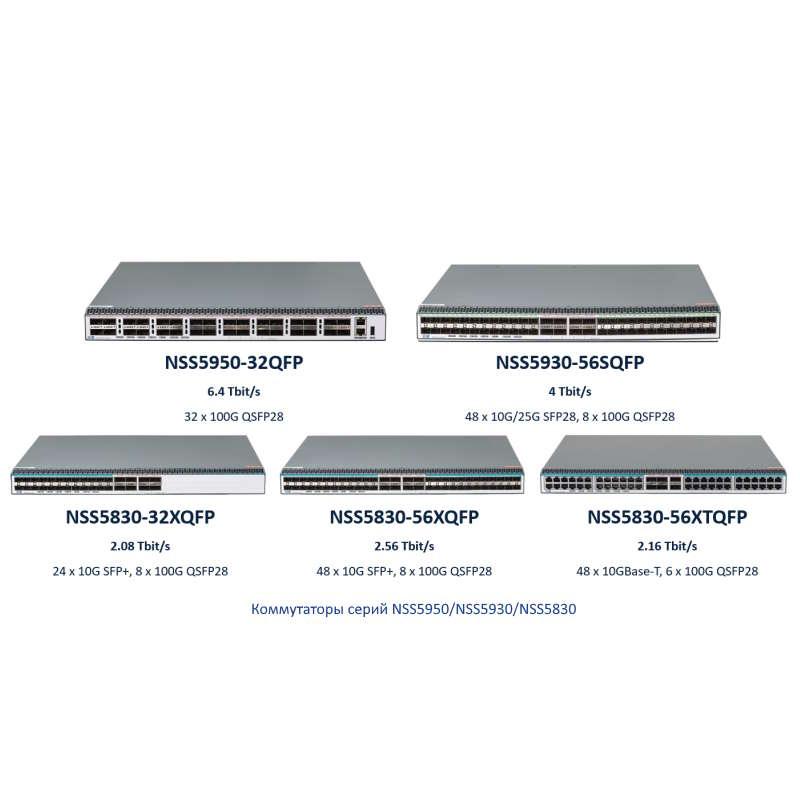 Тренды 2026: каким становится корпоративный ЦОД